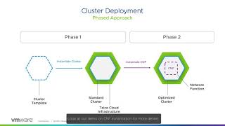 Telco Cloud Automation – CaaS Automation [upl. by Rogerio]