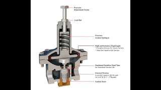 Reductoras de presión Sept [upl. by Geerts572]