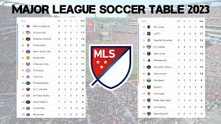 MAJOR LEAGUE SOCCER STANDING TABLE 2023 • MLS standings table update today [upl. by Asare694]