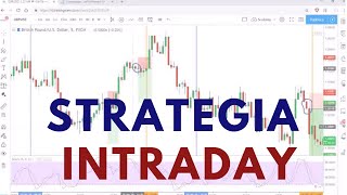 Scalping con Stocastico  Operatività amp strategie [upl. by Eserahc532]