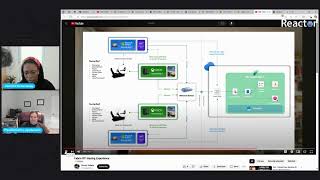 Microsoft Fabric amp AI Learning Hackathon  How to submit and prepare for MS Ignite 2024 [upl. by Alek]