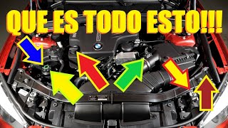 APRENDEMOS las PARTES MÁS BÁSICAS del MOTOR [upl. by Eissahc394]