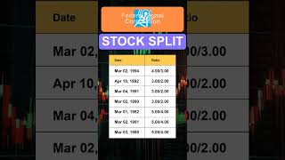 FSS Federal Signal Corporation Stock Split History [upl. by Benil]