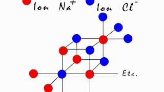 A look at the formation of Sodium Chloride salt  considering the formation of ions and crystals [upl. by Siskind99]