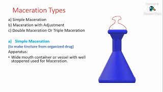 Maceration Process of Extraction Pharmaceutics [upl. by Sawyor]