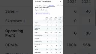 Sreshta Finvest Ltd Company Update [upl. by Lamak]