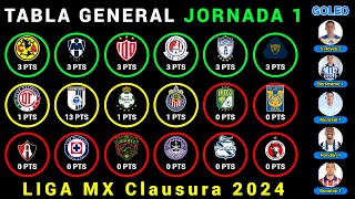 TABLA GENERAL Jornada 1 LIGA MX CLAUSURA 2024  Resultados  Posiciones  Goleo  PRÓXIMOS PARTIDOS [upl. by Akibma656]