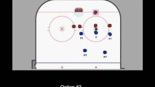 Coach Nielsen Offensive Zone FaceOffs [upl. by Haleelahk4]