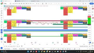 How to add Multiple Screeners at a time and save template in Trading View [upl. by Carlin]