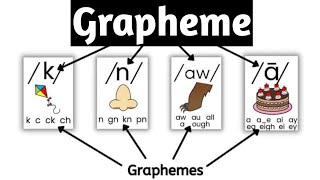 Grapheme  definition with examples  phoneme and grapheme in linguistics [upl. by Nairdna592]