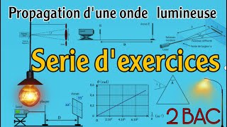 Série d’exercices  Correction  propagation d’une onde lumineuse  prof BMouslim bac2024 [upl. by Netaf374]