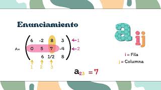 51 Ordenada de una matriz I Barrera Marcelino Andrea [upl. by Havard]