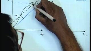 Mod01 Lec27 Lecture27DC Shunt Generators [upl. by Elleirb]