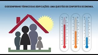 Desempenho Térmico  Introdução [upl. by Romie]