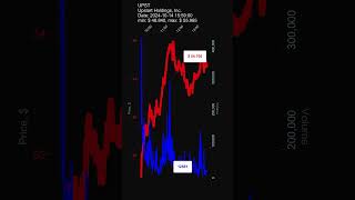 UPST Upstart Holdings Inc 20241014 stock prices dynamics stock of the day UPST [upl. by Omsoc442]