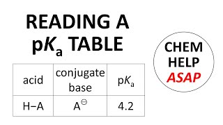 reading a pKa table [upl. by Nosyd]