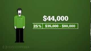 Investopedia Video Calculating How Much Tax You Owe [upl. by Ennelram]