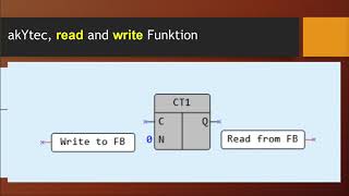 akYtec read and write Funktion lesen und schreiben von analogen Werten [upl. by Aicyle]