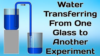 Transfering Water from One Glass To Another Through Straw  TiTli EMT Shorts [upl. by Tepper993]