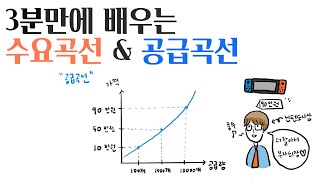 3분만에 알아보는 수요곡선 amp 공급곡선 [upl. by Mamie]