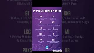 IPL Teams Retained Players 🥶 [upl. by Myk]