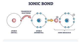 9th class Chapter 04 Chemical bondinglec02  Ionic Bond Electrovalent bond [upl. by Hyacinthe962]