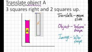 Translation of shapes [upl. by Reed]