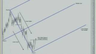 Median Line How To Draw Median Lines What Are Median Lines [upl. by Nyladnor211]