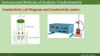 Basics of Conductometry [upl. by Lazar110]