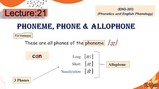 Phoneme Phone and Allophone [upl. by Negyam431]