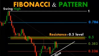 How to Use Fibonacci Retracements l Finding Fibonacci Retracement Levels [upl. by Ajram456]