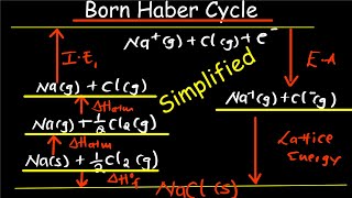 Born Haber Cycle Explained with Diagrams [upl. by Mohammed983]