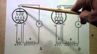 TTT081 How Tubes Work [upl. by Rufina]