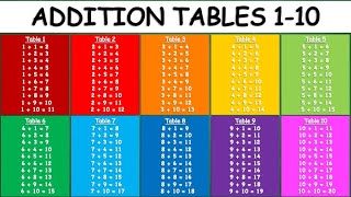 Multiplication Table 1 to 10Table Of 1 to 10Maths TablesMultiplication TablesMultiplication Grid [upl. by Ailemor]