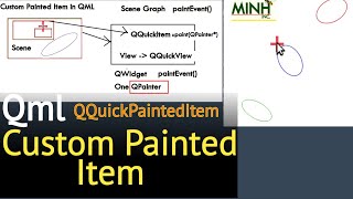 Qml Custom Painted Item QQuickPaintedItem  minhinc42webio  Dec 12 2019 [upl. by Pardew]