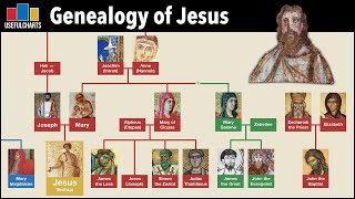 Genealogy of Jesus [upl. by Silva]