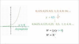 Asymptote und Wertemenge Exponentialfunktion [upl. by Notyap80]