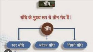 Hindi संधि विच्छेद 12th hindi sandhi10 sandhi hindiuttarakhand SI hindi sandhiप्रवक्ता हिन्दी [upl. by Esereht]