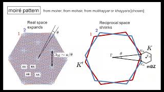 Steve Simon Oxford U“Kekule spirals in twisted bilayer graphene” [upl. by Stockmon]