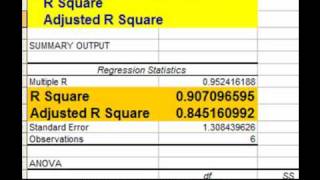 Excel Regression Output  How You Can Quickly Read and Understand It [upl. by Hymie324]