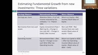 Session 11 Val Undergrads Sustainable Fundamental Growth [upl. by Cecil]