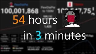 PewDiePie hitting 100 Million subscribers Timelapse [upl. by Wiburg]