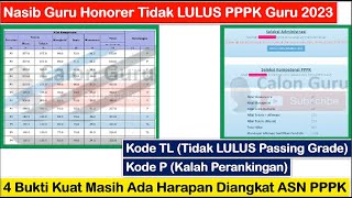 Nasib Guru Honorer Kode P dan Kode TL pada Pengumuman Kelulusan PPPK Guru 2023  Diangkat Tanpa TES [upl. by Sewellyn]