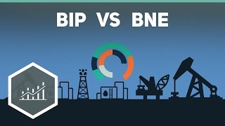 Bruttoinlandsprodukt vs Bruttonationaleinkommen  Grundbegriffe der Wirtschaft [upl. by Ainerol703]