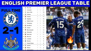 BIG WIN 🔥 English Premier League Table Update Today l Premier League Table amp Standing 202425 [upl. by Ahsemac]