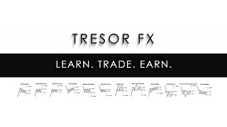 Trend Range Scalping and Breakouts Learn to trade Forex with TRESORFX [upl. by Akemed]