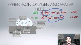 10 Corrosion [upl. by Felipe]