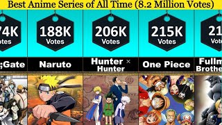 50 Best Anime Series of All Time Ultimate List [upl. by Ayiak]