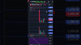 Cummins India target 14 October 2024  Cummins India Share News  Stock Analysis  Nifty today [upl. by Ilamad252]