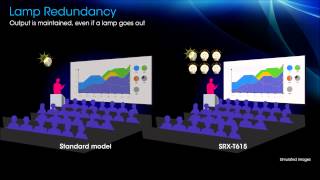 SRXT615 FeatureampBenefit [upl. by Galliett365]